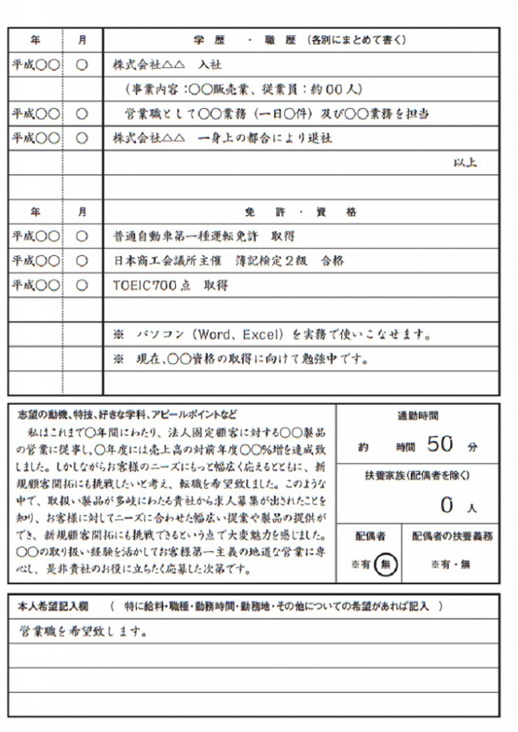 履歴書の記載例